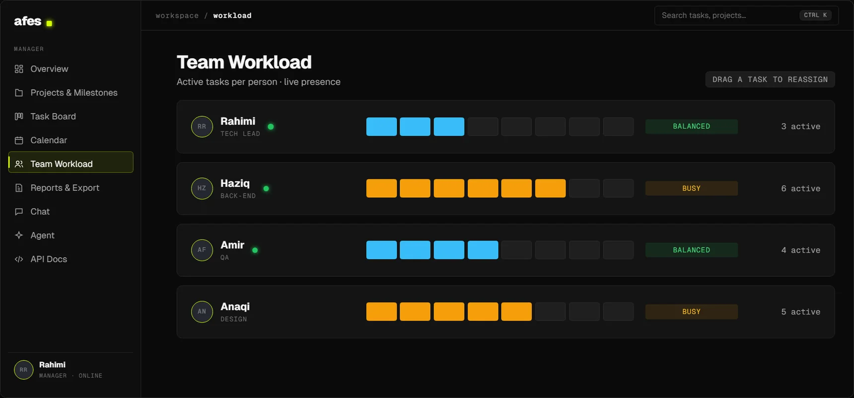 Team workload: balanced, busy, too many tasks