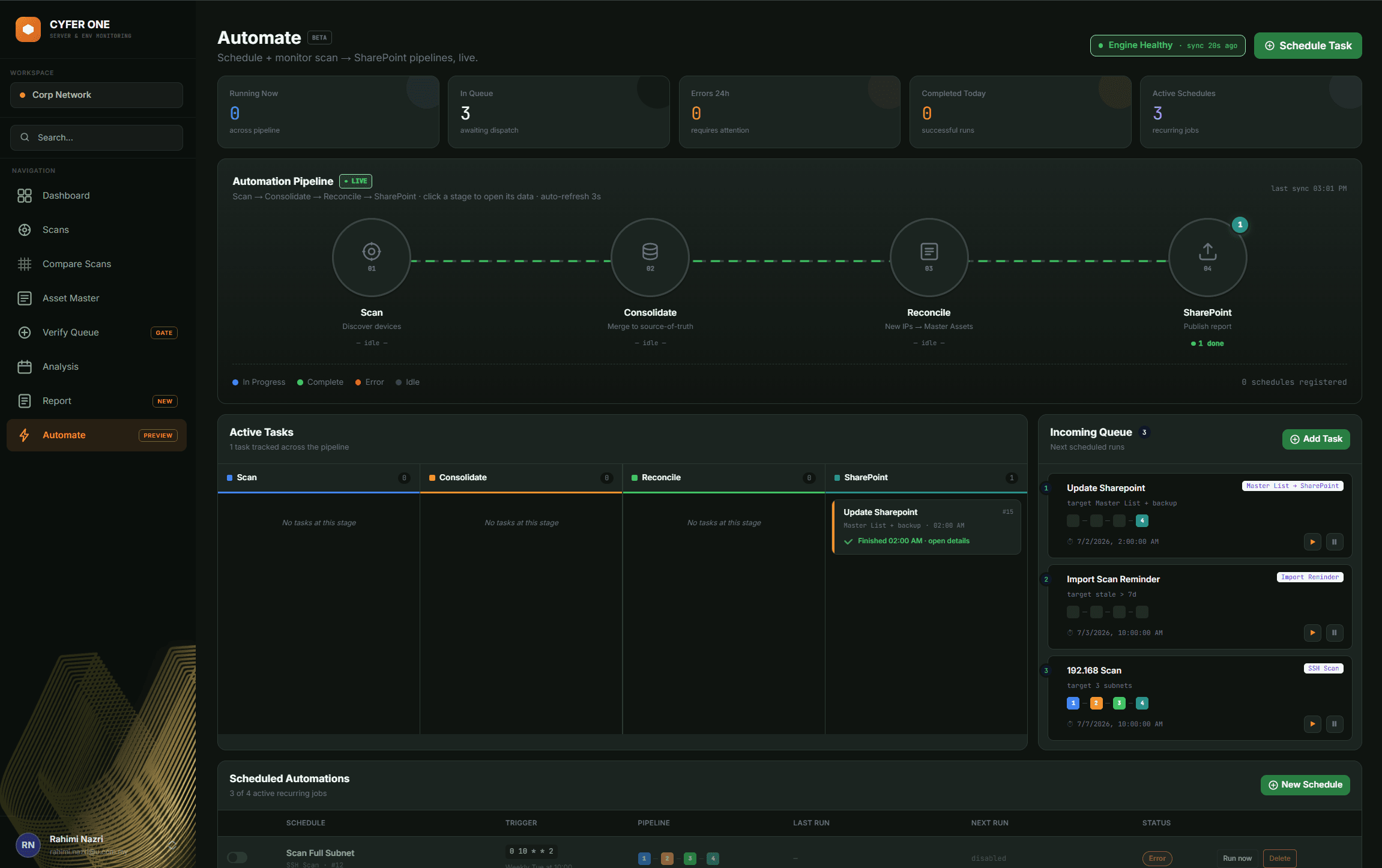The automation pipeline: scan, consolidate, reconcile, publish to SharePoint