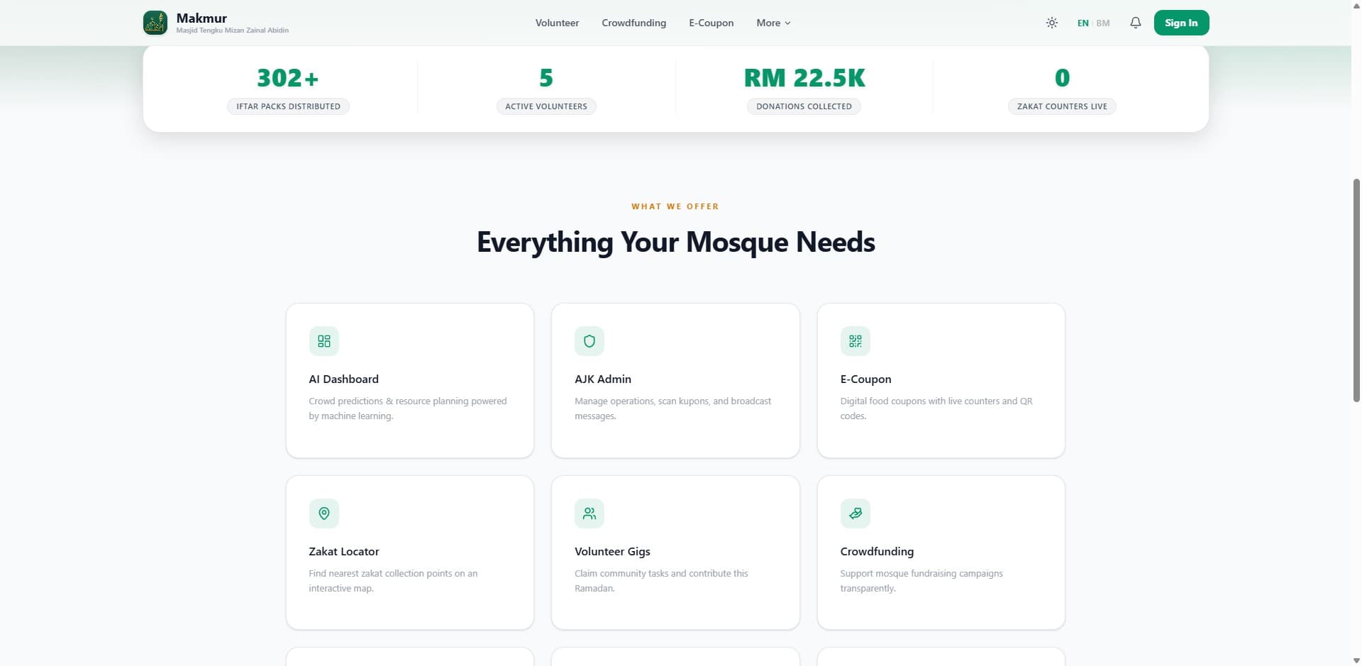 Makmur feature grid — live stats and eight platform modules