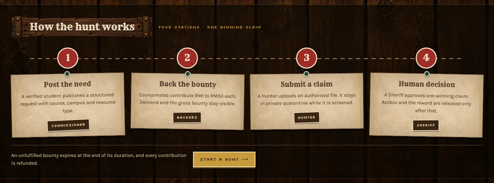 How the hunt works: four stations, one winning claim